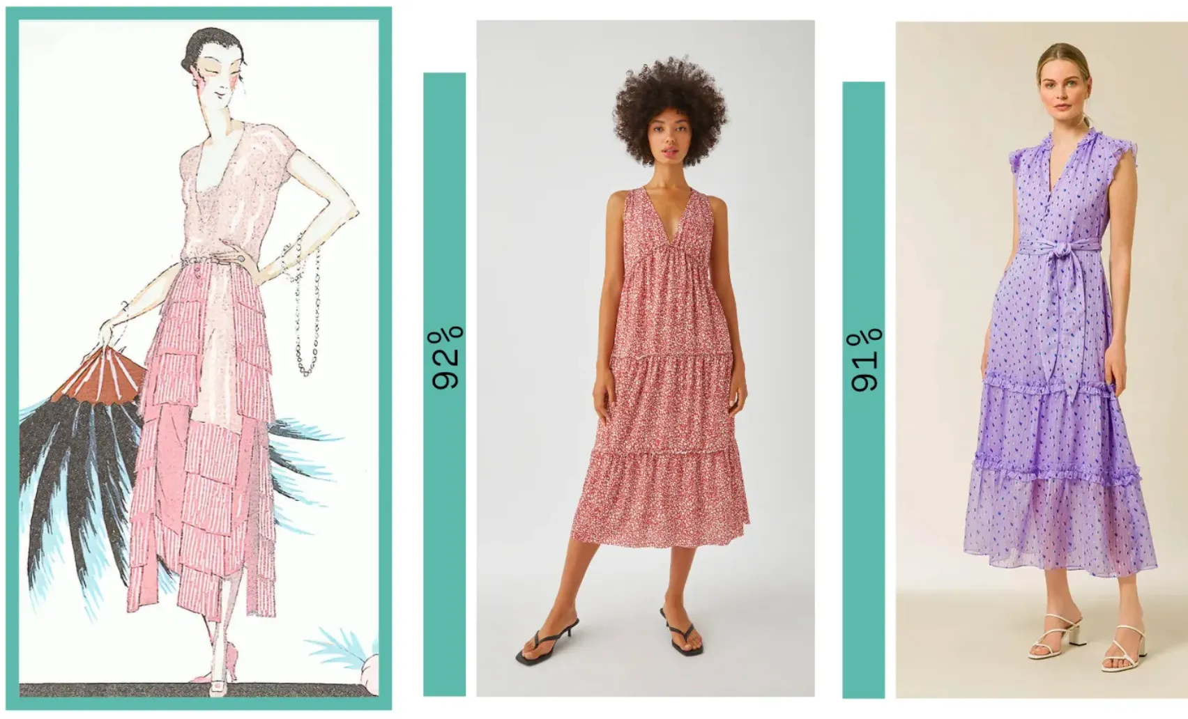 A 1920s fashion illustration of a pink dress next to the two modern dresses the model found most similar, scored 92% and 91%.